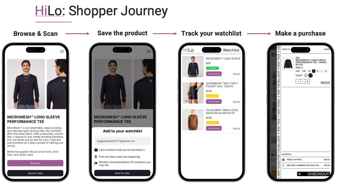HiLo Shopper Journey